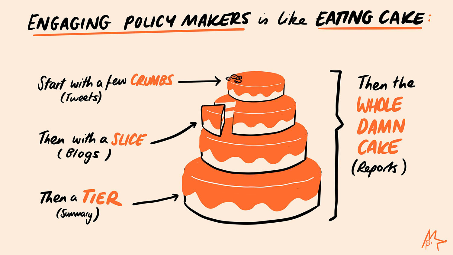 An illustration of a layered cake showing how the approach works each layer.