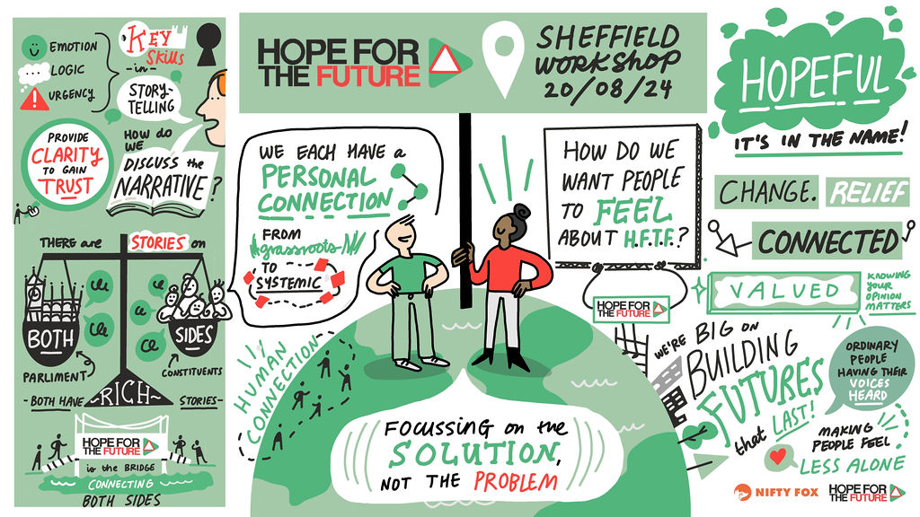 Scribe gallery slide for Hope For The Future In Sheffield