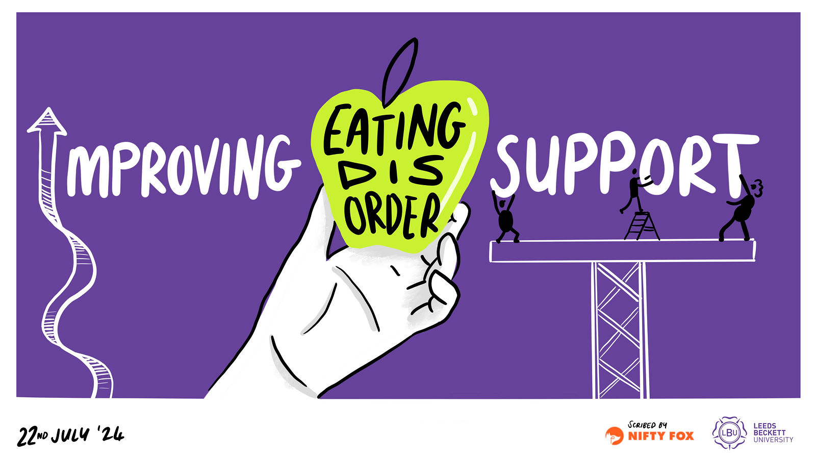 Scribe gallery slide for Improving Eating Disorders