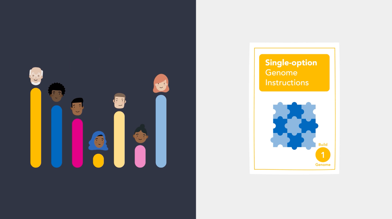 A chart with different height bars with different faces above each one